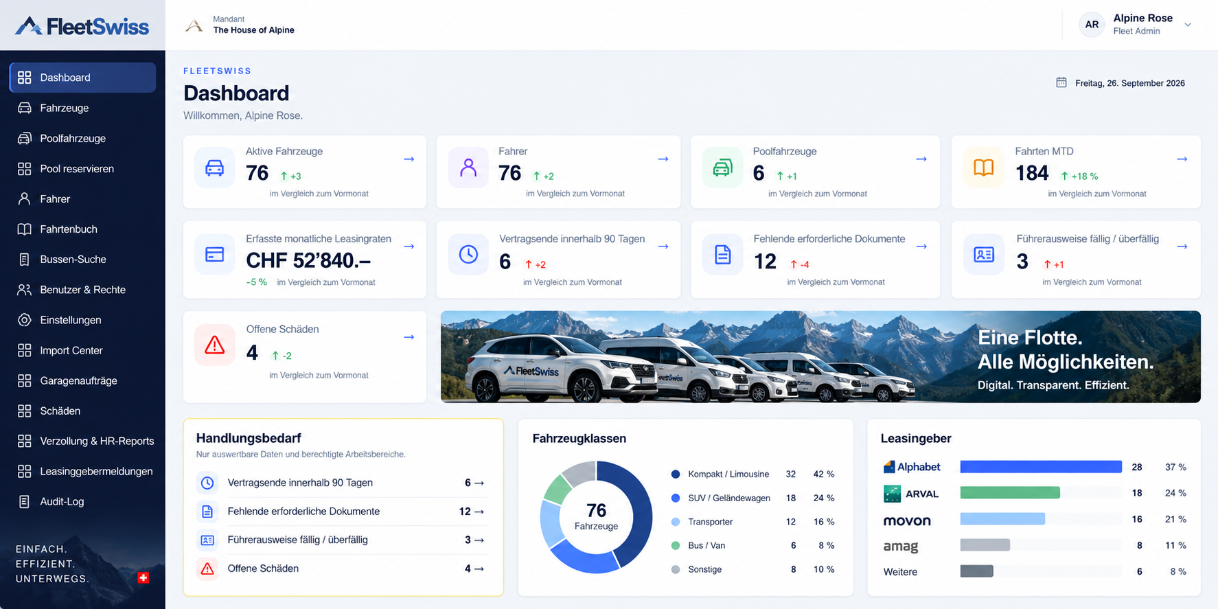 FleetSwiss-Dashboard mit Kennzahlen zu aktiven Fahrzeugen, Fahrern, Poolfahrzeugen, Fahrten, Leasingraten, Vertragsenden, fehlenden Dokumenten, fälligen Führerausweisen und offenen Schäden